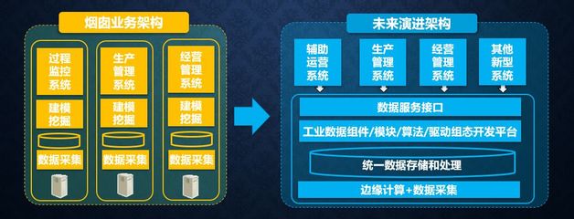 從工業(yè)互聯(lián)網(wǎng)到工業(yè)軟件服務(wù) 何積豐院士談軟件開發(fā)的轉(zhuǎn)型與經(jīng)營策略