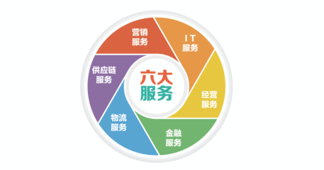 美團(tuán)“互聯(lián)網(wǎng)下半場”的籌碼 豪賭B端業(yè)務(wù)與軟件開發(fā)和經(jīng)營