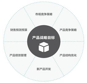 產(chǎn)品戰(zhàn)略規(guī)劃的核心 MVP驅(qū)動的軟件產(chǎn)品路線圖制定與經(jīng)營