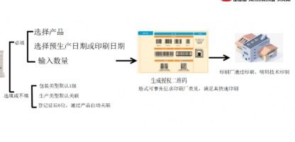 農(nóng)藥銷售管理追溯系統(tǒng)軟件設(shè)計開發(fā)與經(jīng)營解決方案
