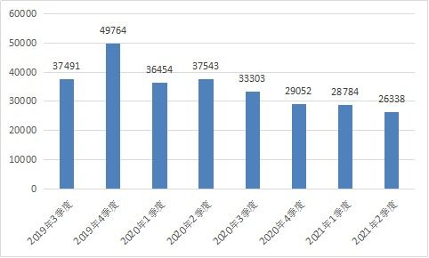 解讀中華會計網(wǎng)校法規(guī)庫 整合財經(jīng)、稅收與地方政策的權(quán)威互聯(lián)網(wǎng)信息服務(wù)