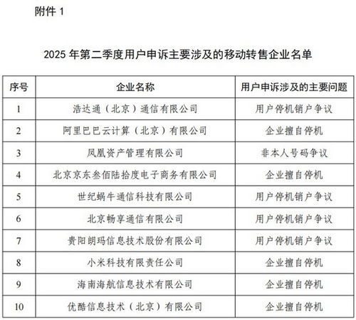 工信部通報(bào)二季度電信服務(wù)質(zhì)量問(wèn)題 阿里云、小米因擅自停機(jī)被點(diǎn)名