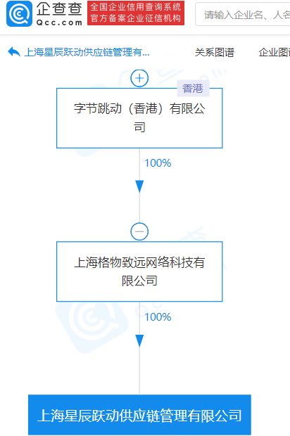 字節(jié)跳動供應(yīng)鏈管理公司成立，深化互聯(lián)網(wǎng)信息服務(wù)布局