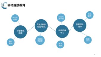 互聯(lián)網(wǎng)時代如何助推延伸護理服務(wù)的發(fā)展