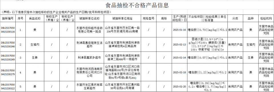 豬肉抽檢風(fēng)波追蹤 復(fù)檢異議背后，問題肉源成謎