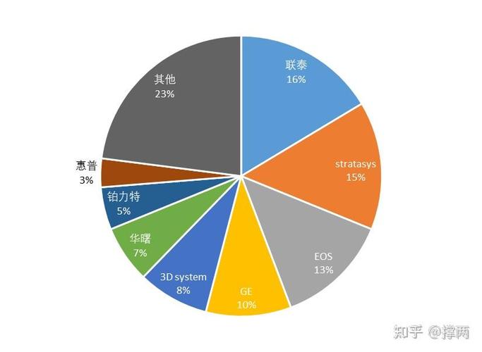3D打印市場調查報告 現狀、驅動因素與未來展望