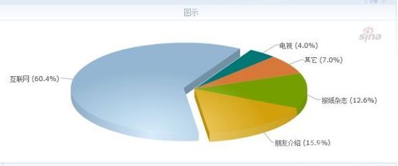 超極本市場持續升溫 消費者偏好與市場格局深度解析