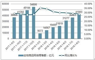 2019-2025年中國料理機市場深度調查與前景趨勢報告