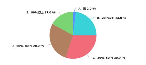 上海暖通市場深度調研報告（2025年度）