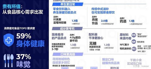 便利店行業市場調研報告,貴州市場調研公司最新發布