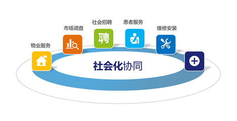市場調查在理念落地中的關鍵作用
