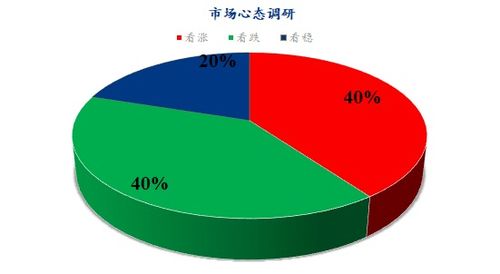 Mysteel解讀 下周雞蛋市場(chǎng)心態(tài)調(diào)研與市場(chǎng)調(diào)查分析