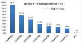 2024年中國(guó)汽車(chē)市場(chǎng)調(diào)研報(bào)告 洞察消費(fèi)者需求與行業(yè)趨勢(shì)
