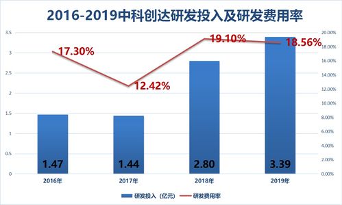 中科創(chuàng)達(dá) 人工智能浪潮下的潛力龍頭，未來(lái)前景可期