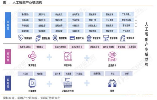 終于瞞不住了,科大訊飛將帶領a股人工智能 一飛沖天 名單