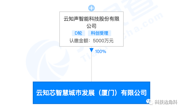 云知聲孵化智慧城市子公司，加碼AI理論與算法自研